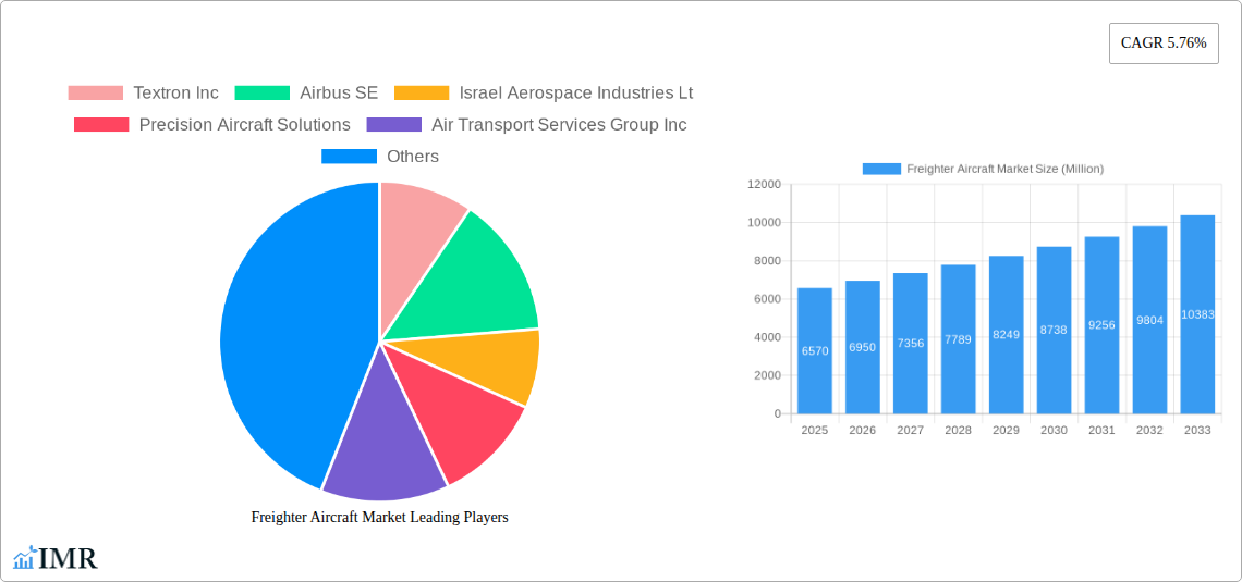 Freighter Aircraft Market Research Report - Market Size, Growth & Forecast