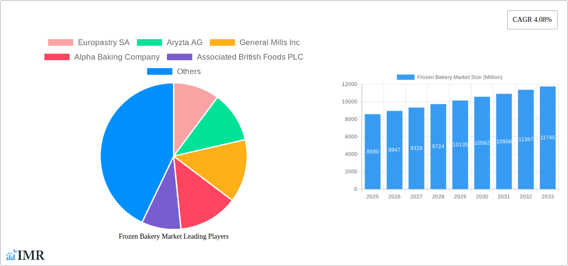 Frozen Bakery Market Research Report - Market Size, Growth & Forecast