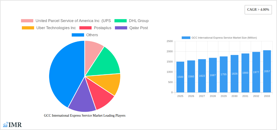 GCC International Express Service Market Research Report - Market Size, Growth & Forecast