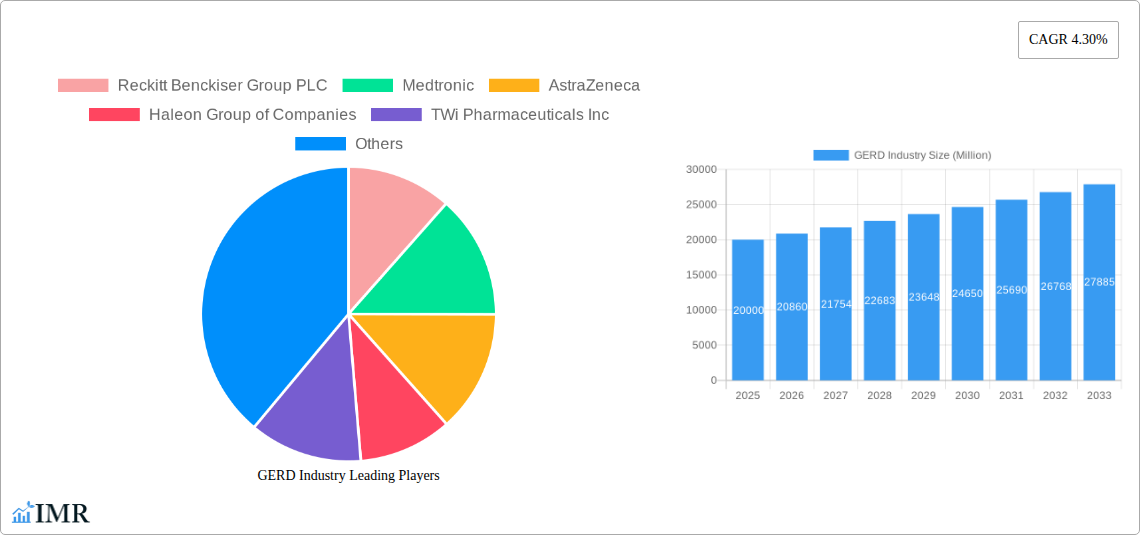 GERD Industry Research Report - Market Size, Growth & Forecast