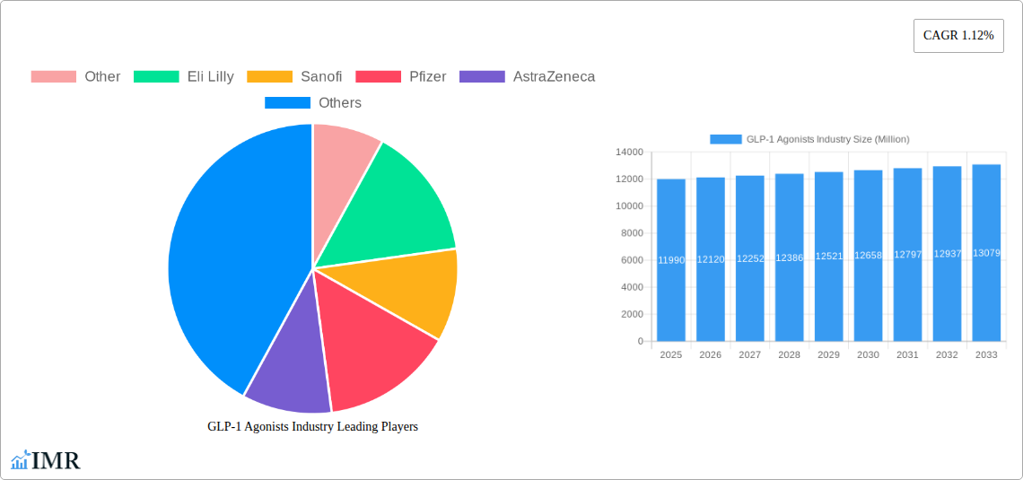 GLP-1 Agonists Industry Research Report - Market Size, Growth & Forecast