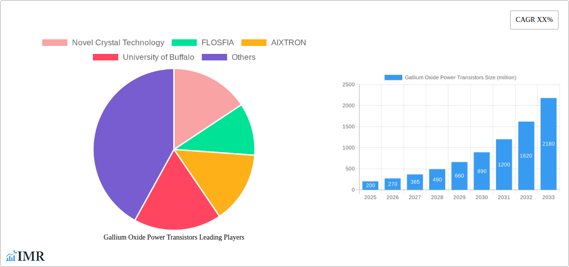 Gallium Oxide Power Transistors Research Report - Market Size, Growth & Forecast
