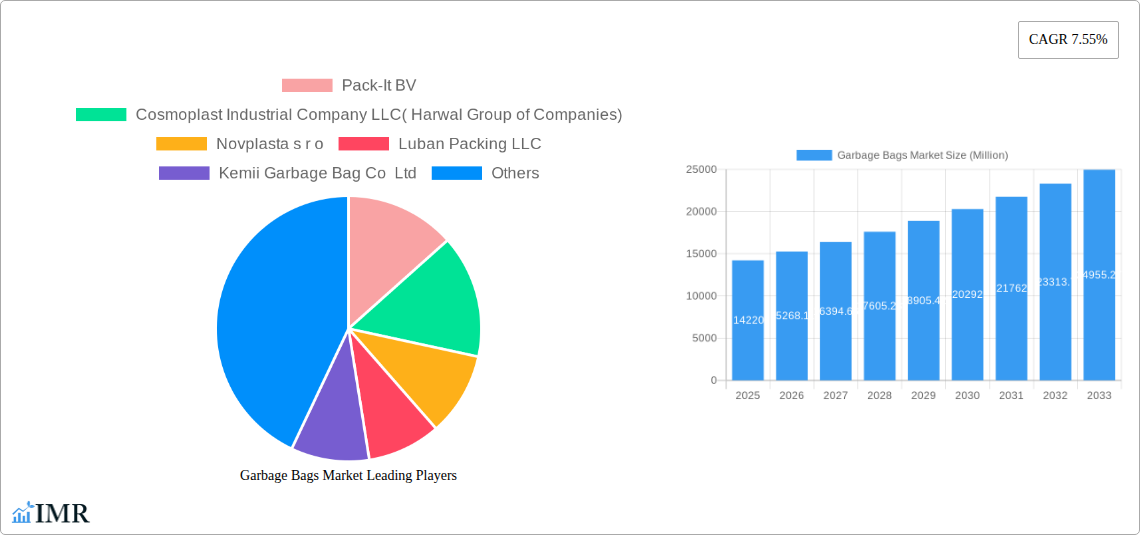 Garbage Bags Market Research Report - Market Size, Growth & Forecast