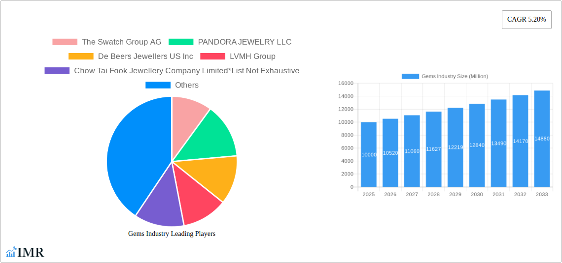 Gems Industry Research Report - Market Size, Growth & Forecast