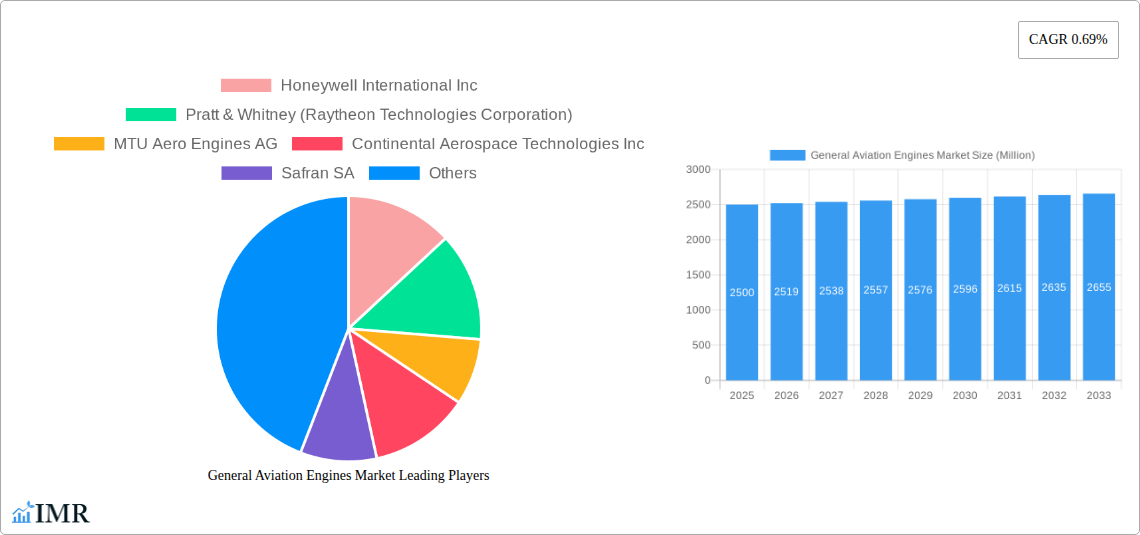 General Aviation Engines Market Research Report - Market Size, Growth & Forecast