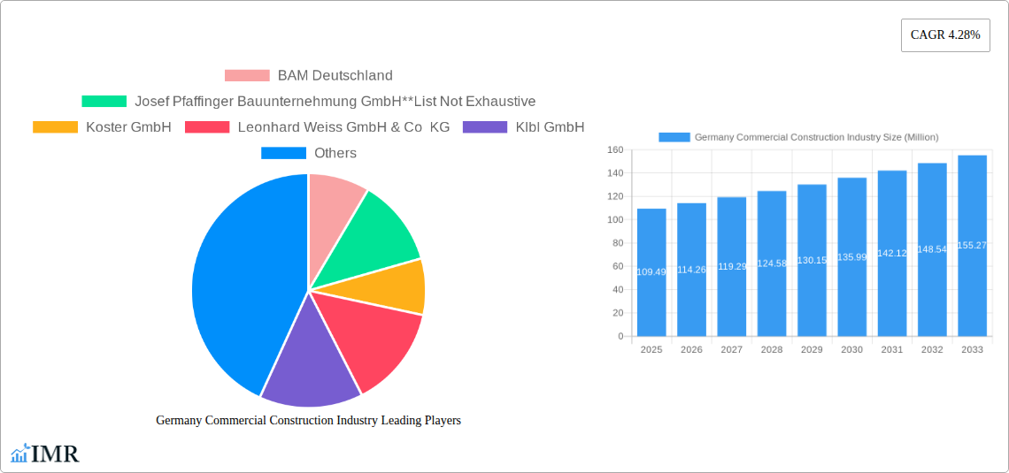 Germany Commercial Construction Industry Research Report - Market Size, Growth & Forecast