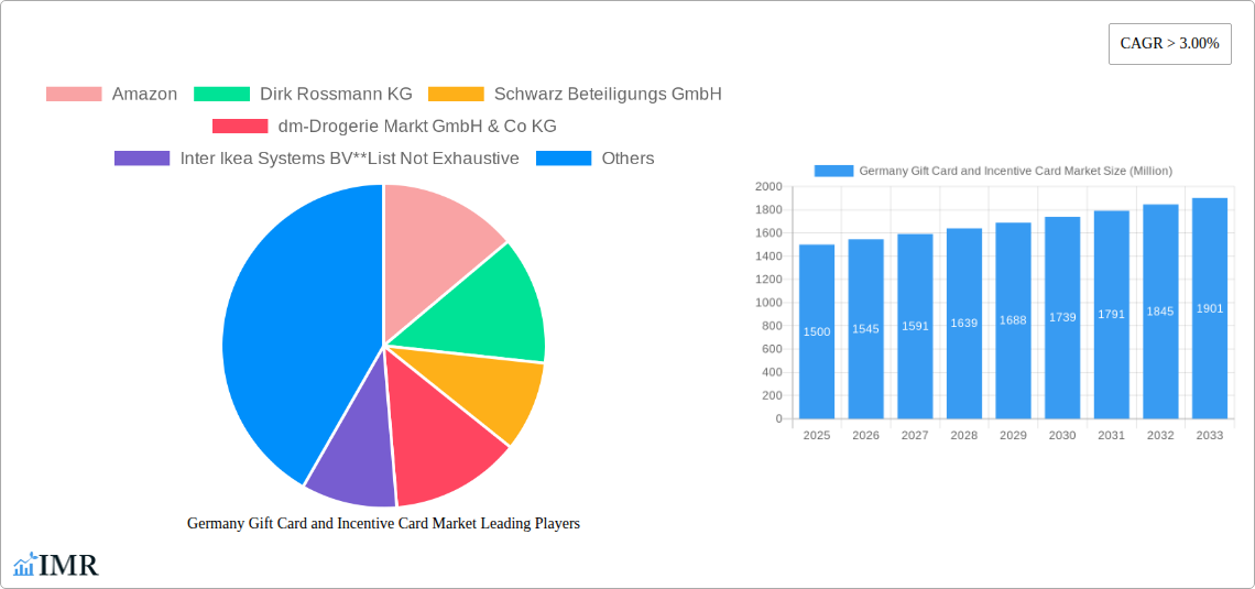 Germany Gift Card and Incentive Card Market Research Report - Market Size, Growth & Forecast