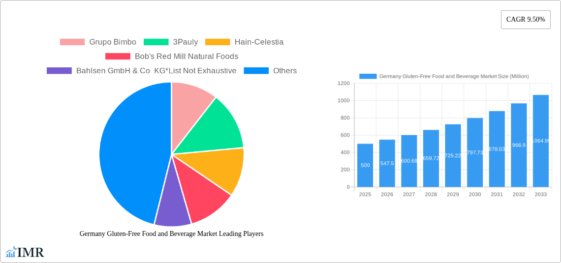 Germany Gluten-Free Food and Beverage Market Research Report - Market Size, Growth & Forecast