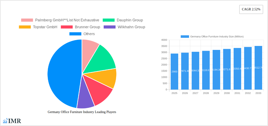 Germany Office Furniture Industry Research Report - Market Size, Growth & Forecast