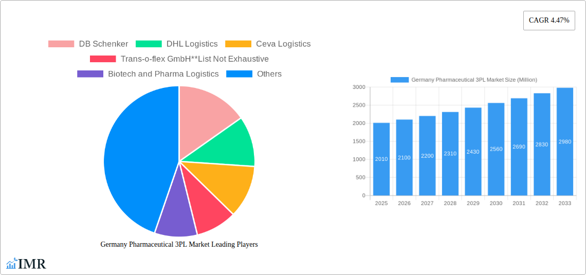 Germany Pharmaceutical 3PL Market Research Report - Market Size, Growth & Forecast