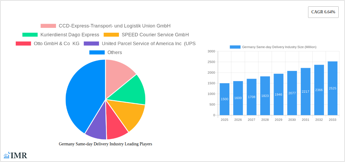 Germany Same-day Delivery Industry Research Report - Market Size, Growth & Forecast