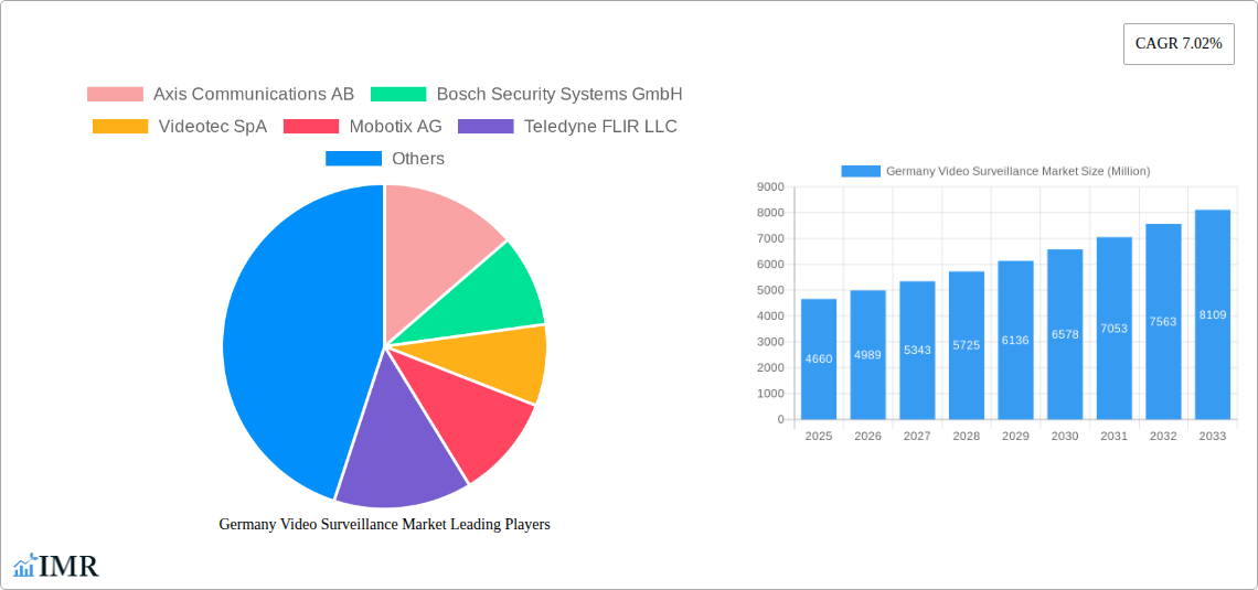 Germany Video Surveillance Market Research Report - Market Size, Growth & Forecast