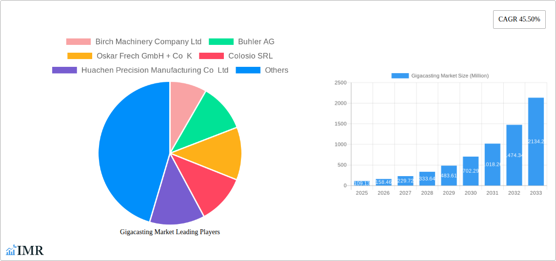 Gigacasting Market Research Report - Market Size, Growth & Forecast