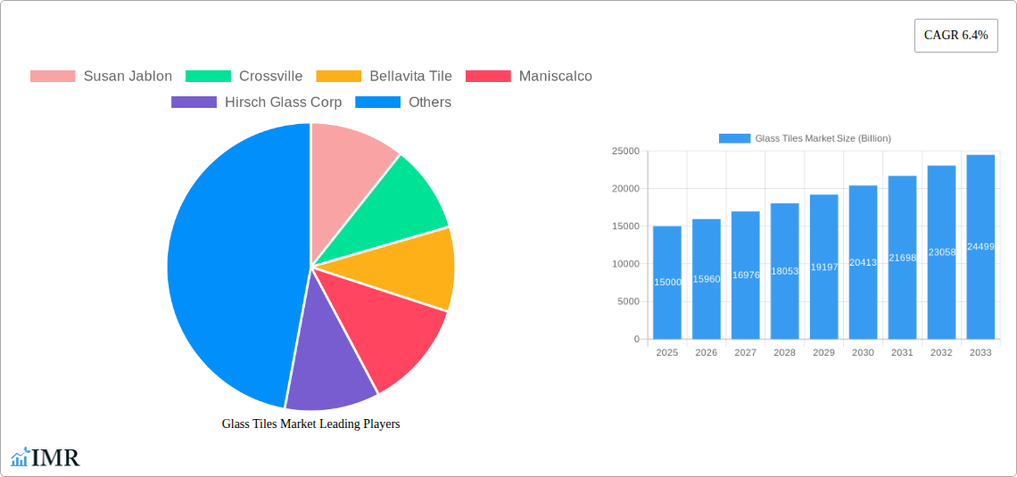 Glass Tiles Market Research Report - Market Size, Growth & Forecast