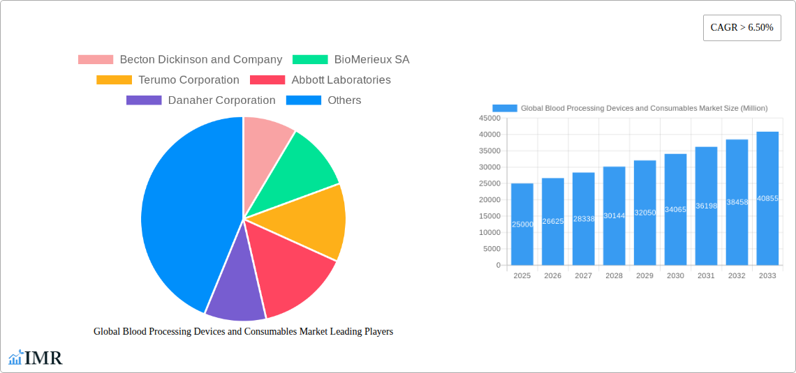 Global Blood Processing Devices and Consumables Market Research Report - Market Size, Growth & Forecast