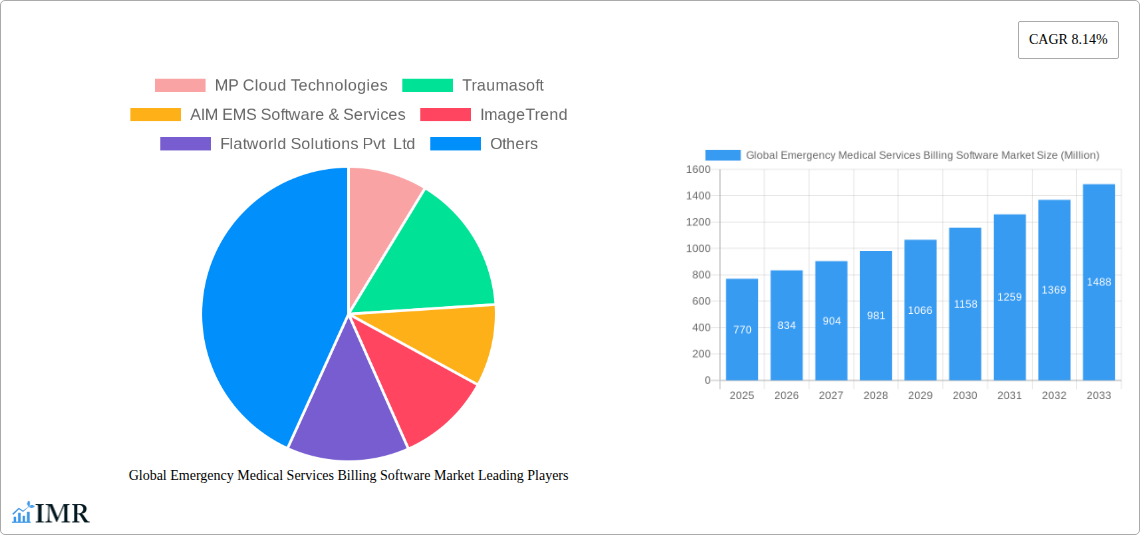 Global Emergency Medical Services Billing Software Market Research Report - Market Size, Growth & Forecast