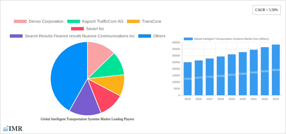 Global Intelligent Transportation Systems Market Research Report - Market Size, Growth & Forecast