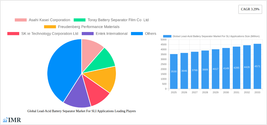 Global Lead-Acid Battery Separator Market For SLI Applications Research Report - Market Size, Growth & Forecast