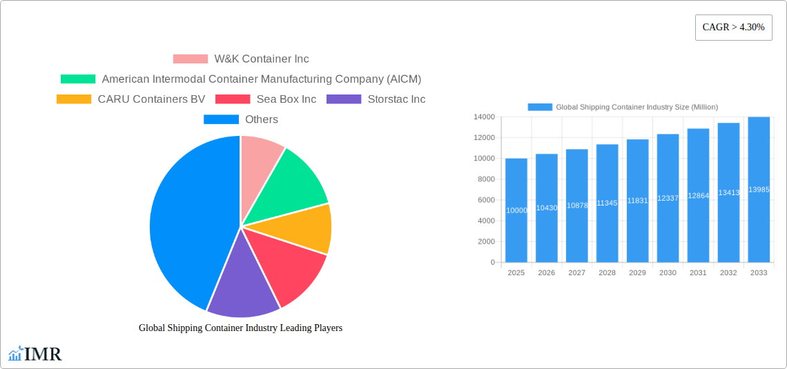 Global Shipping Container Industry Research Report - Market Size, Growth & Forecast