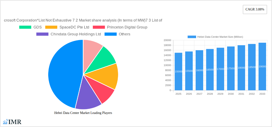 Hebei Data Center Market Research Report - Market Size, Growth & Forecast