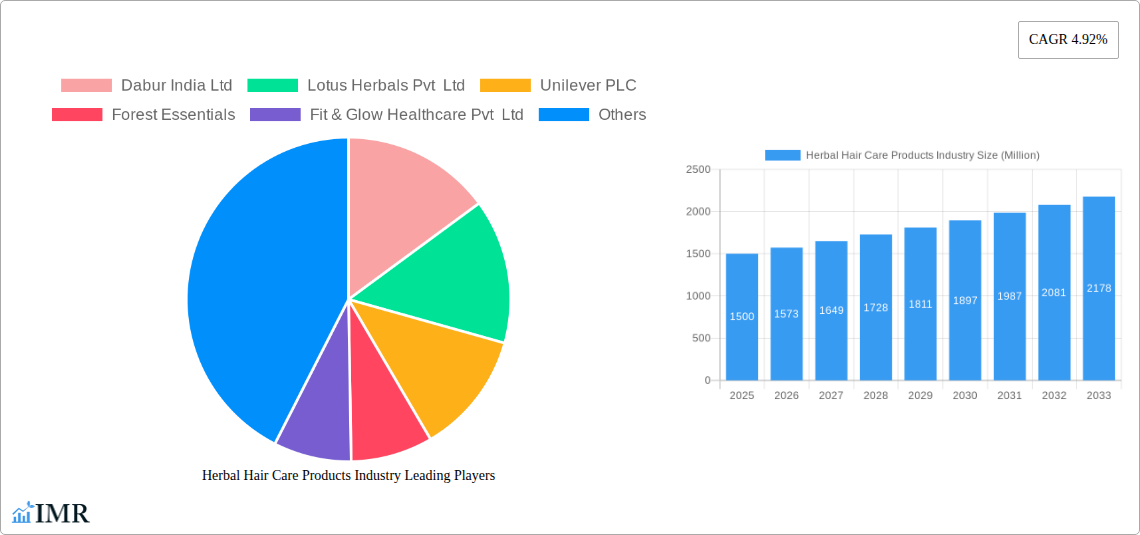 Herbal Hair Care Products Industry Research Report - Market Size, Growth & Forecast