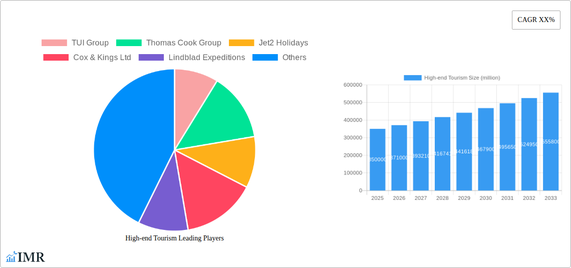 High-end Tourism Research Report - Market Size, Growth & Forecast