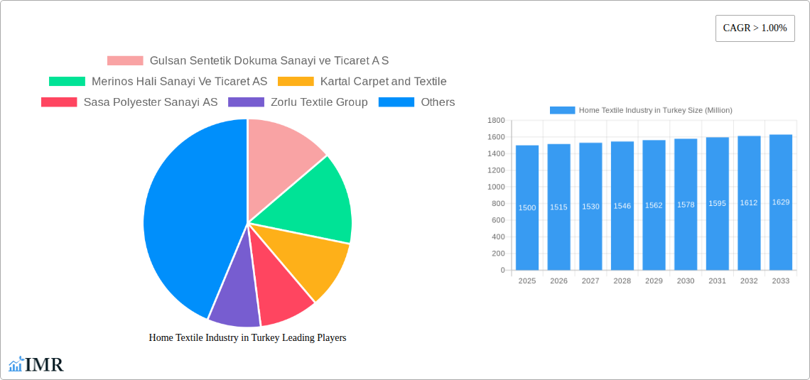 Home Textile Industry in Turkey Research Report - Market Size, Growth & Forecast