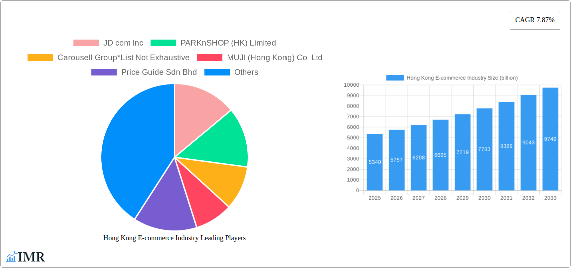 Hong Kong E-commerce Industry Research Report - Market Overview and Key Insights