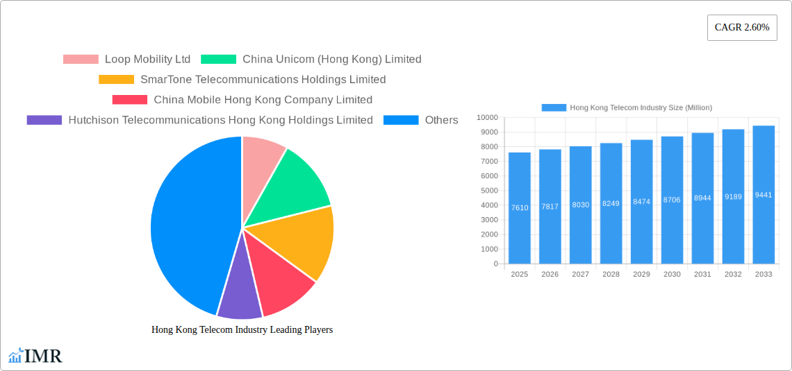 Hong Kong Telecom Industry Research Report - Market Size, Growth & Forecast