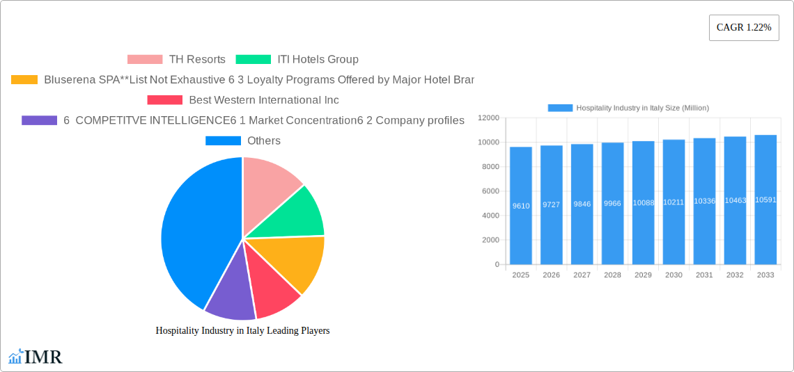 Hospitality Industry in Italy Research Report - Market Size, Growth & Forecast