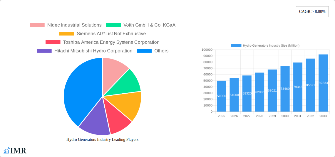 Hydro Generators Industry Research Report - Market Size, Growth & Forecast