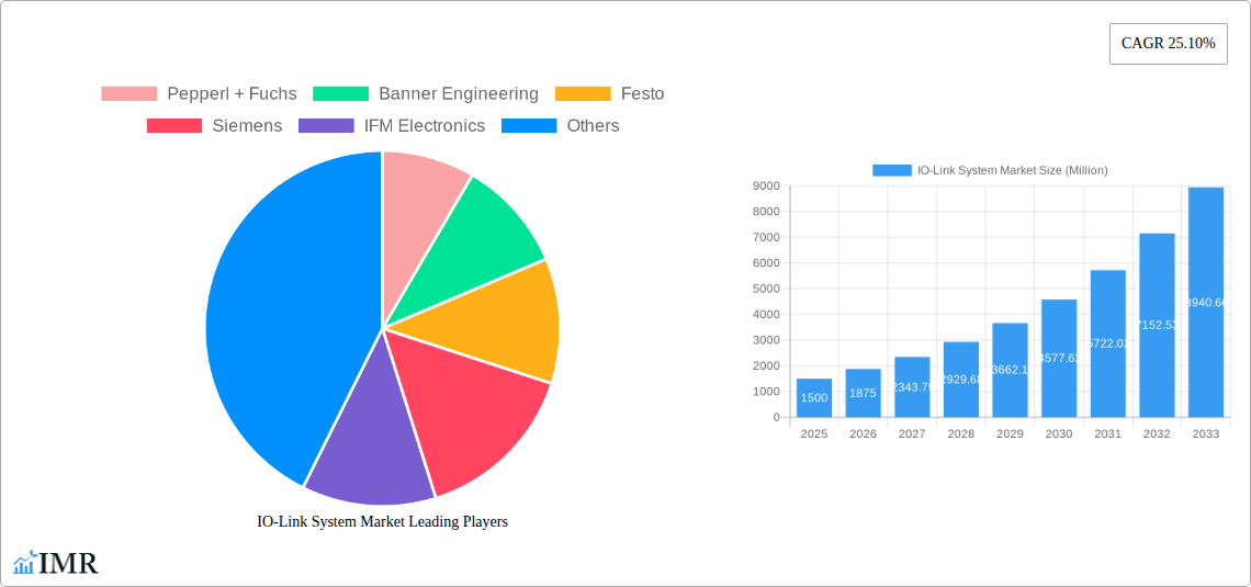 IO-Link System Market Research Report - Market Size, Growth & Forecast