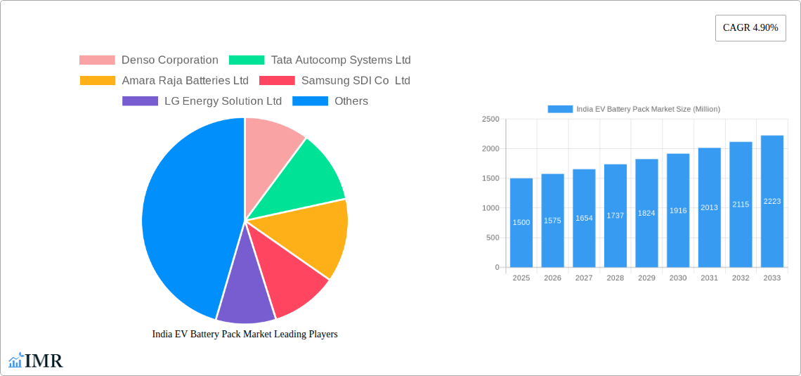 India EV Battery Pack Market Research Report - Market Size, Growth & Forecast