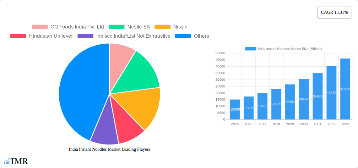 India Instant Noodles Market Research Report - Market Size, Growth & Forecast