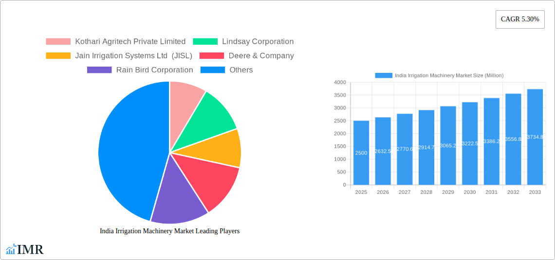India Irrigation Machinery Market Research Report - Market Size, Growth & Forecast