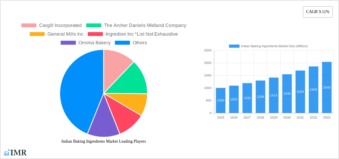 Indian Baking Ingredients Market Research Report - Market Size, Growth & Forecast