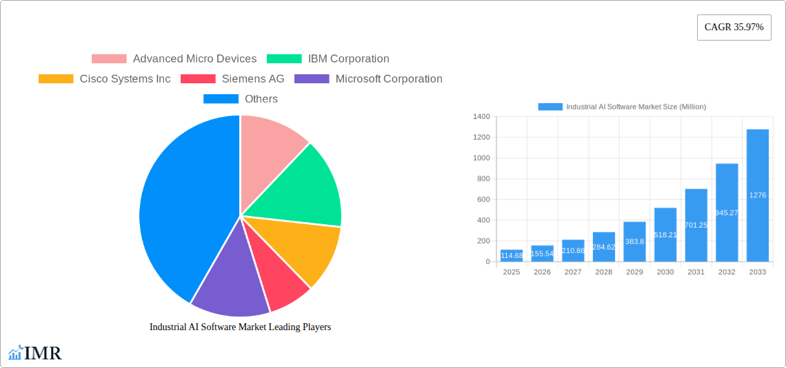 Industrial AI Software Market Research Report - Market Size, Growth & Forecast