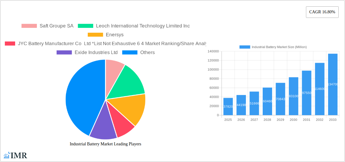 Industrial Battery Market Research Report - Market Size, Growth & Forecast
