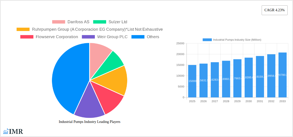 Industrial Pumps Industry Research Report - Market Size, Growth & Forecast