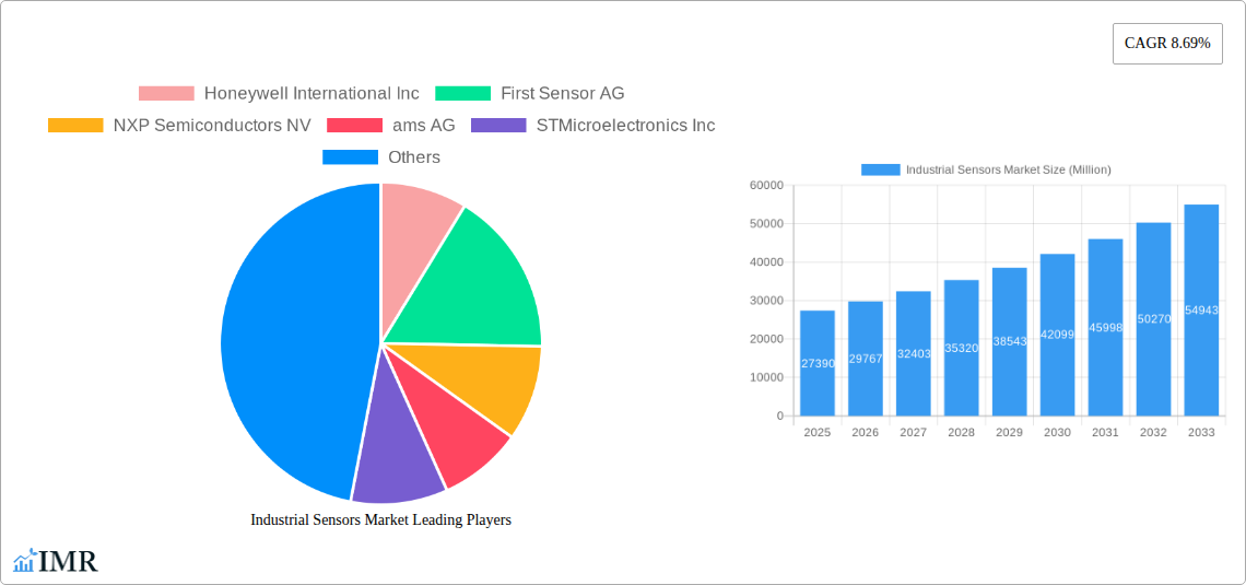 Industrial Sensors Market Research Report - Market Size, Growth & Forecast