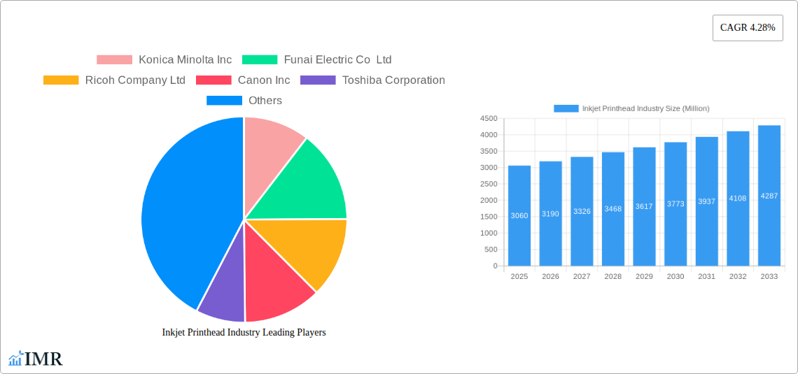 Inkjet Printhead Industry Research Report - Market Size, Growth & Forecast