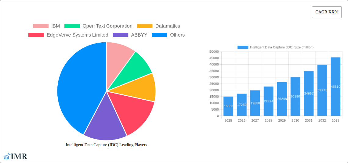 Intelligent Data Capture (IDC) Research Report - Market Size, Growth & Forecast