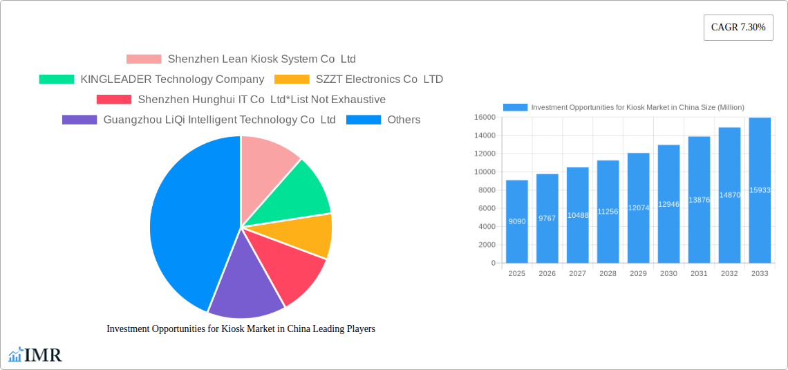 Investment Opportunities for Kiosk Market in China Research Report - Market Size, Growth & Forecast