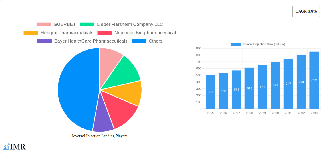 Ioversol Injection Research Report - Market Size, Growth & Forecast
