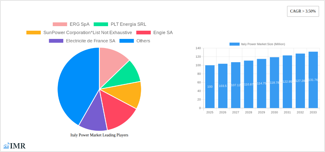 Italy Power Market Research Report - Market Size, Growth & Forecast