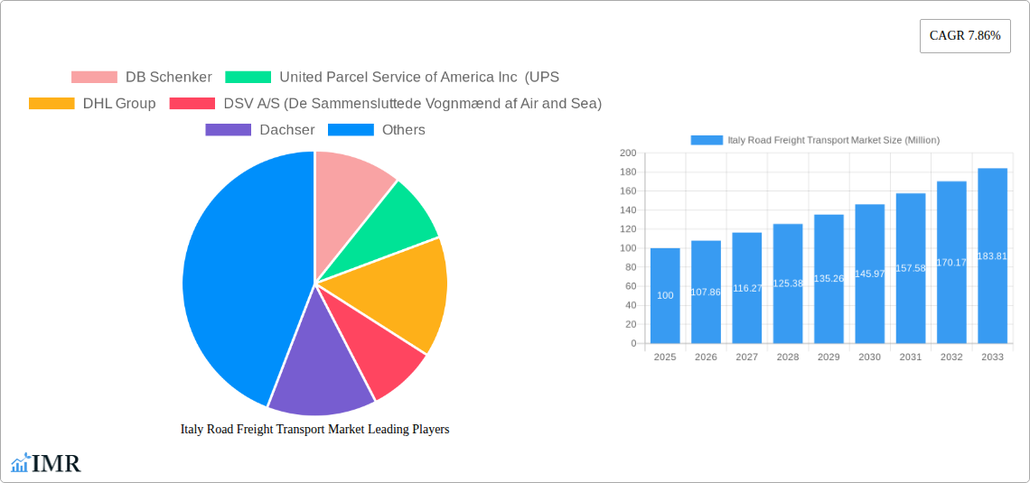 Italy Road Freight Transport Market Research Report - Market Size, Growth & Forecast