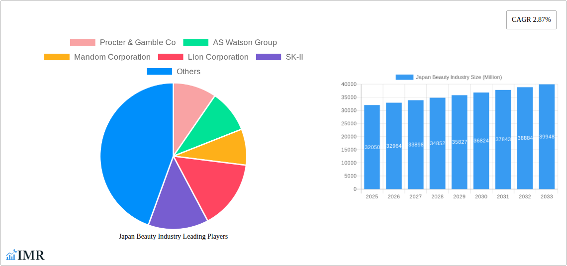 Japan Beauty Industry Research Report - Market Size, Growth & Forecast