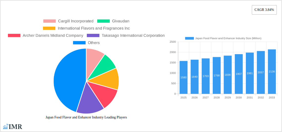 Japan Food Flavor and Enhancer Industry Research Report - Market Size, Growth & Forecast