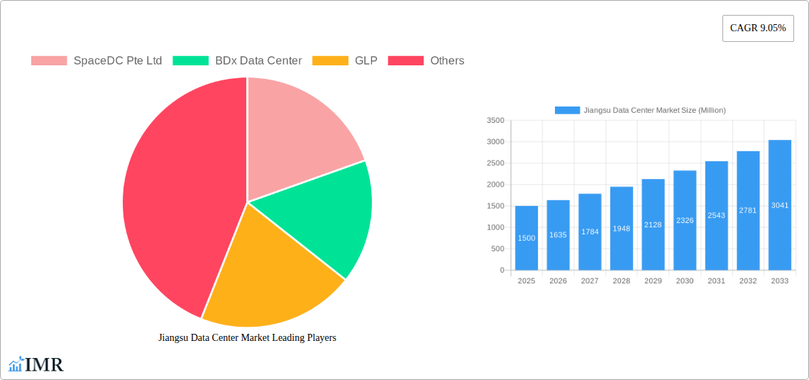 Jiangsu Data Center Market Research Report - Market Size, Growth & Forecast