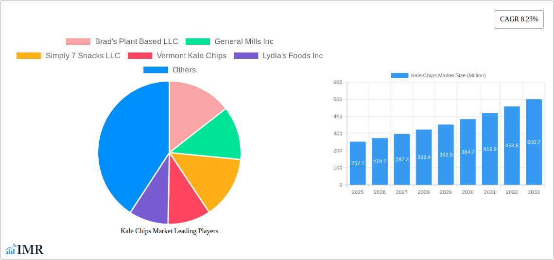 Kale Chips Market Research Report - Market Size, Growth & Forecast